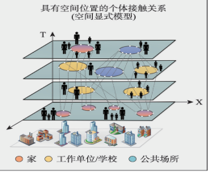 ABM overview