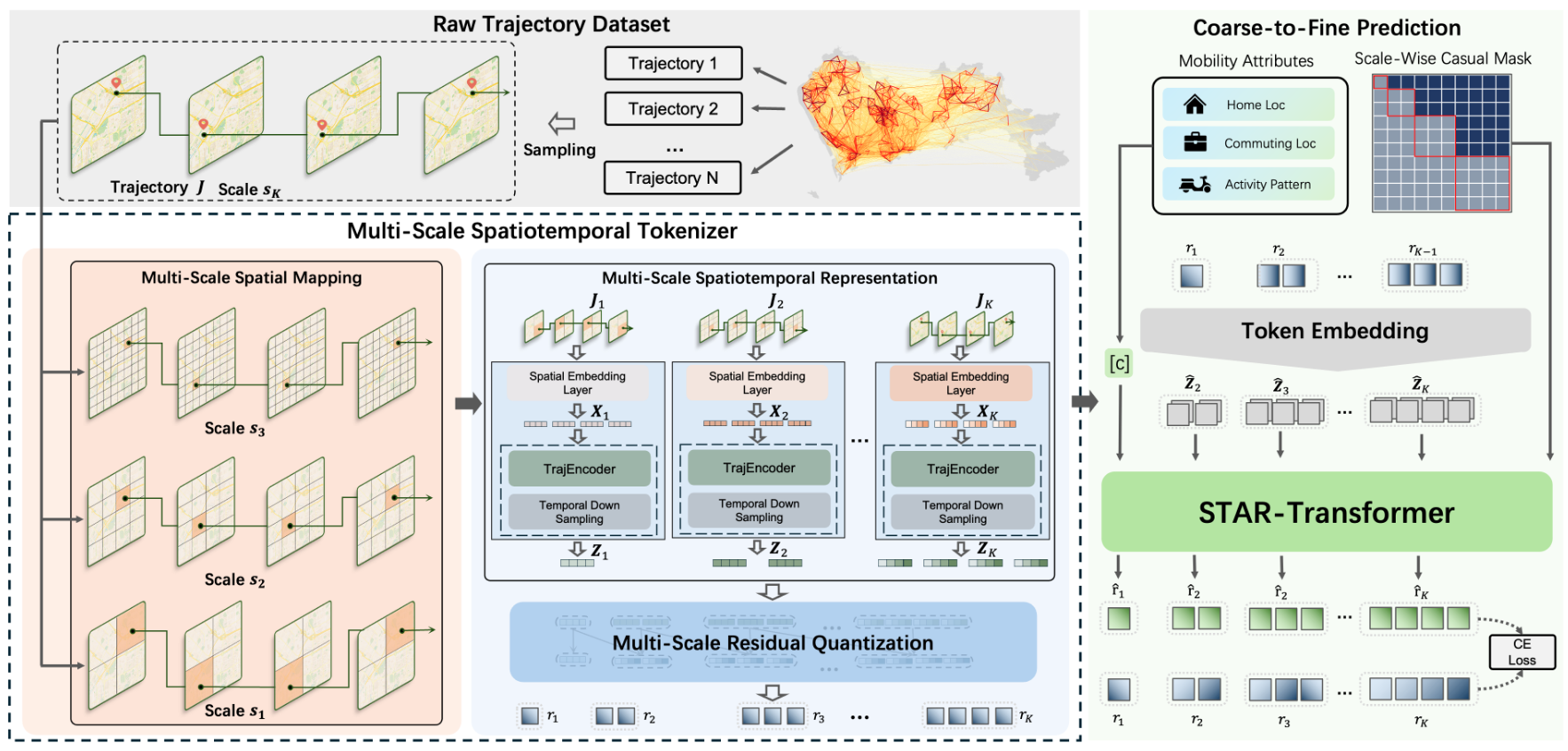 M-STAR framework