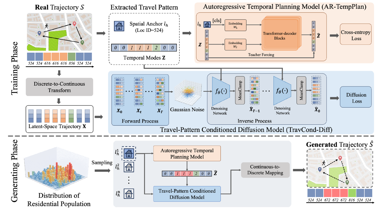 Traveller framework